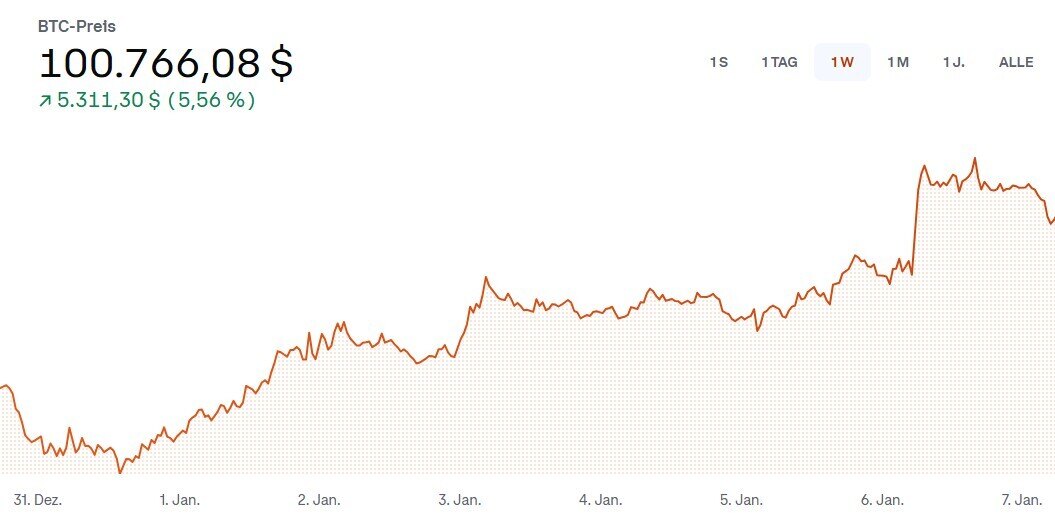 Bitcoin_16.12.2024