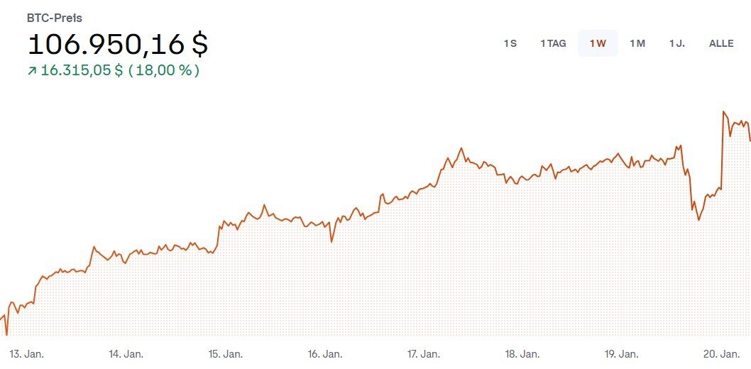 Bitcoin_16.12.2024