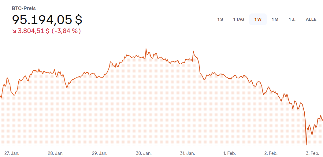 Bitcoin_16.12.2024