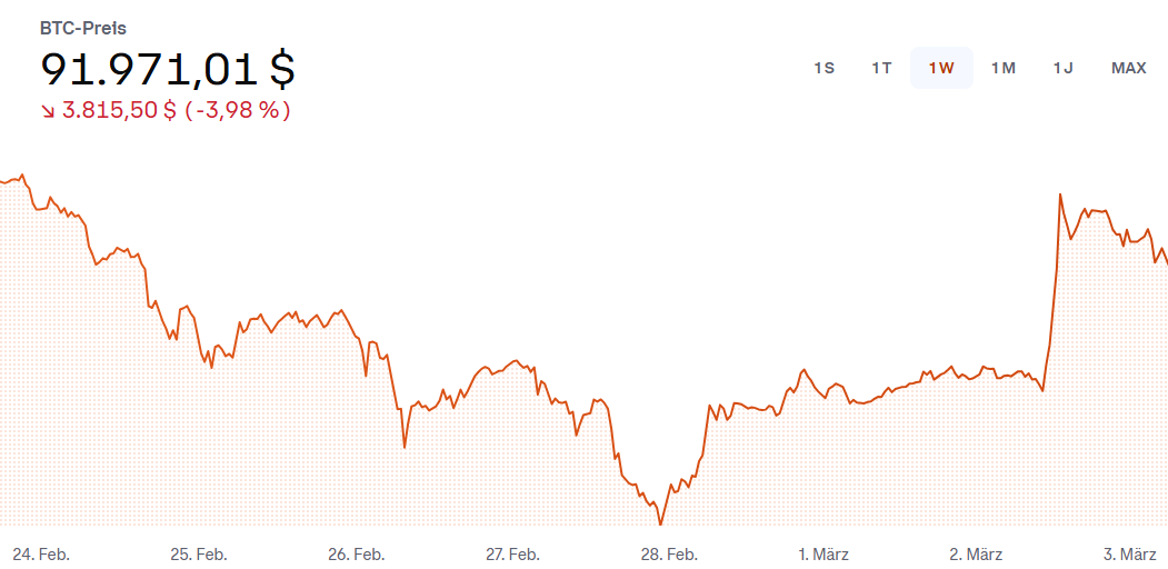 Bitcoin_16.12.2024