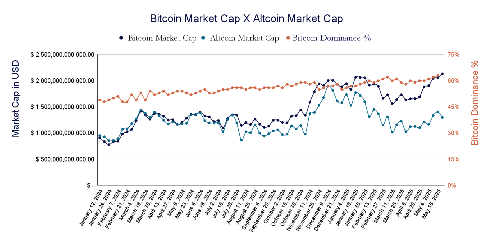Bitcoin Market Cap X Altcoin Market Cap -2